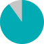 pie chart graph